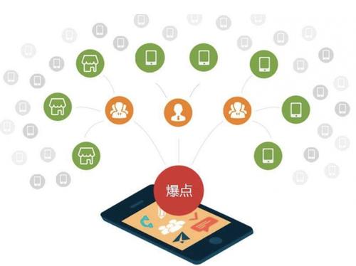 永胜为什么越来越多的企业通过软文营销来引流
